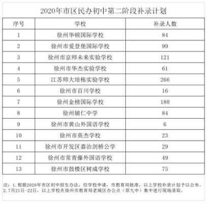 徐州私立学校有哪些？（徐州教育招生信息）