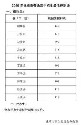 会泽中考成绩单查询？（会泽教育小学招生）