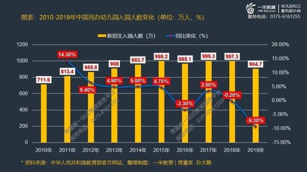 公立幼儿园招生人数谁说了算？（教育招生变化）