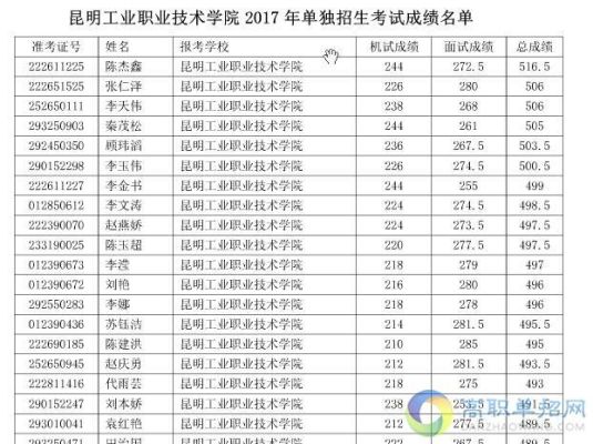 昆明工业职业技术学院是公办的吗？（云南技工教育招生）