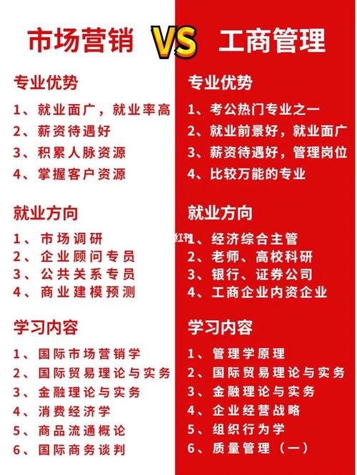 教育培训学校的市场专员主要是做什么工作的，好做么?月薪大约多少钱？（教育机构营销招生）