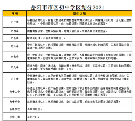 岳阳小升初是怎么分配的？（岳阳教育老师招生）