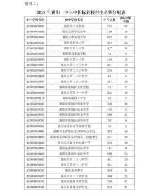 2023余姚中考志愿怎么填报？（余姚教育招生电话）