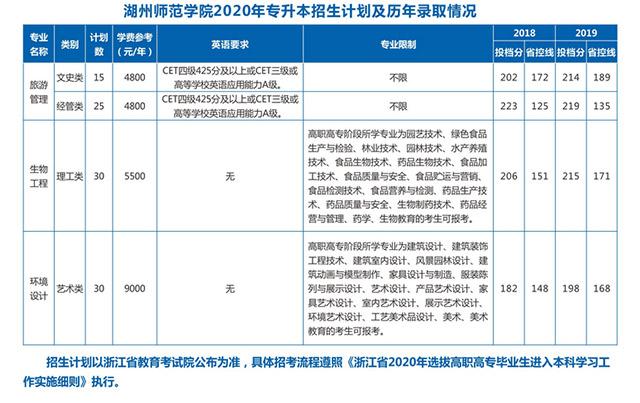湖州师范学院的学费是多少啊？（湖州教育招生收费）