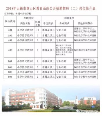 无锡书悦教育怎么报名？（无锡教育招生公司）