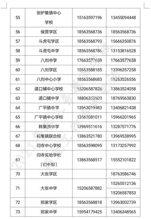 中学电话招生话务员做什么？（教育电话招生方案）