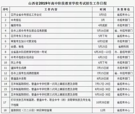 山西借读规定？（山西教育培训招生）