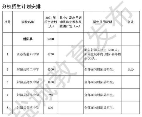 东台市高级中学2021年招生简章？（射阳教育招生公布）