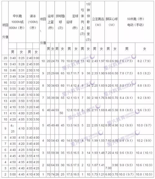 2021昭通体育中考时间及项目？（昭通教育体育招生）