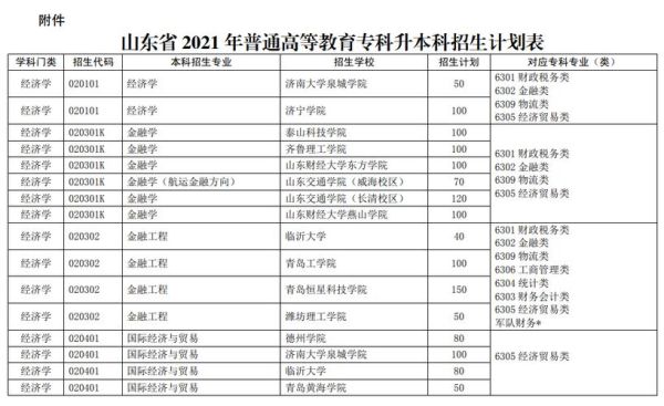 2021山东校荐专升本招生计划有多少？（教育行业招生布局）