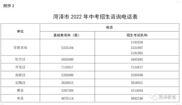 菏泽用手机中考报志愿怎么报名？（菏泽教育线上招生）