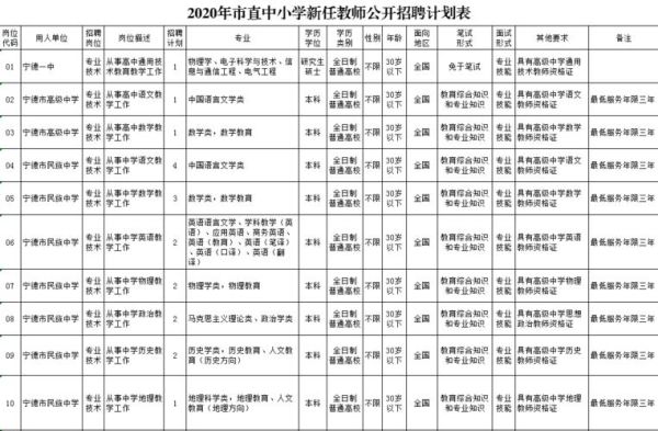 外地人在宁德读小学条件？（宁德教育小学招生）