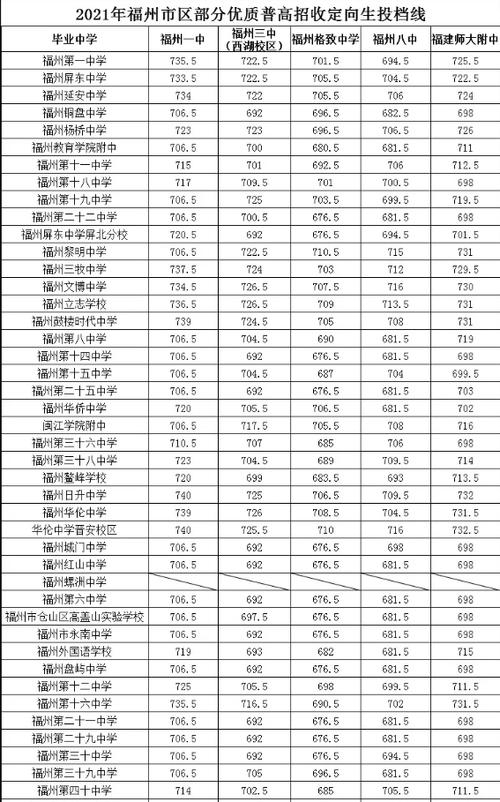 2021年福州一中高入学多少学生？（福州教育招生考试）