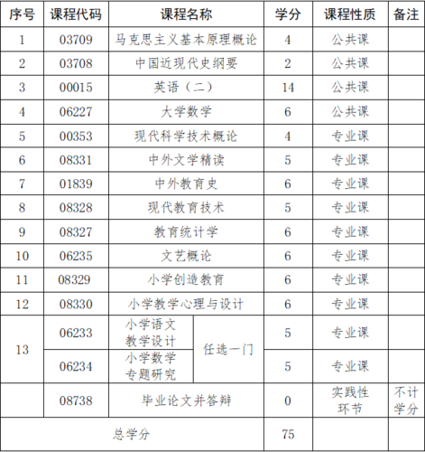 考教育局编制需要具备什么条件？（教育机构招生底薪）