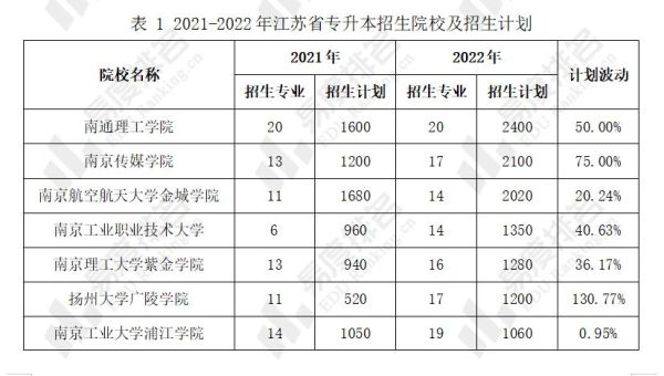 江苏本科线不够可以上民办本科吗？（江苏教育阳光招生）