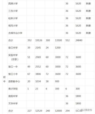 垫江一中报名就分班吗？（垫江县教育招生方法）