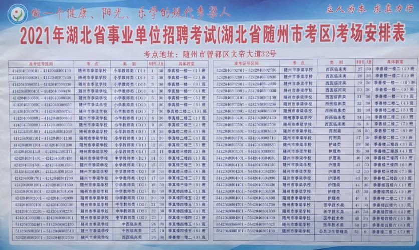 急！谁知道湖北随州市的邮编区号和教育局的地址？（随州教育招生电话）
