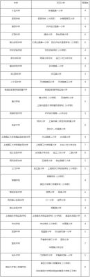 上海松江幼升小录取通知出来了吗？（松江教育招生电话）