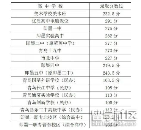 即墨高中学费一般多少？（山东即墨教育招生）