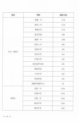 萧县2023中考生填志愿时间？（萧县招生教育考试）