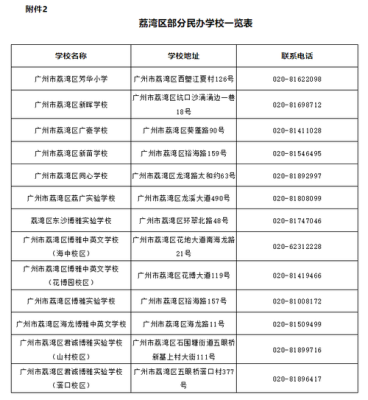 广州天河积分入学计算方法？（天河教育在线招生）