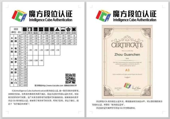 ica魔方段位认证有用吗？（魔方教育培训招生）