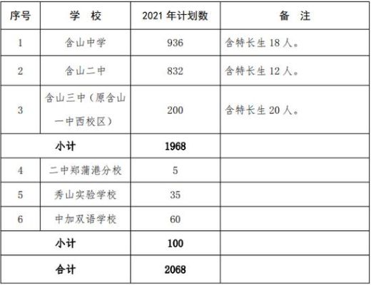 县高中和市高中区别？（和县教育招生考试）