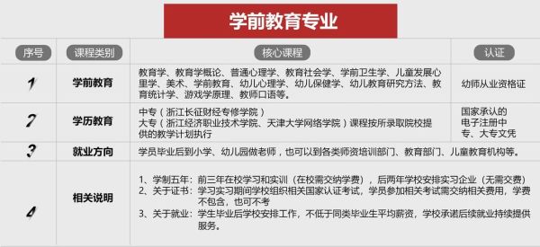 山东早期教育可以考编制吗？（教育行业专业招生）
