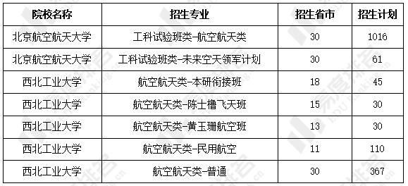 被北航继续教育学院录取后还可以报专科志愿吗？（航空教育专业招生）