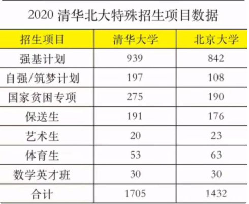 文科生有可能考上清大吗？（清大教育招生对象）