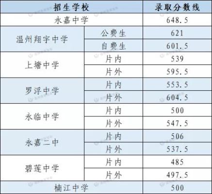 温州初中哪几所学校比较好？（泰顺教育招生考试）