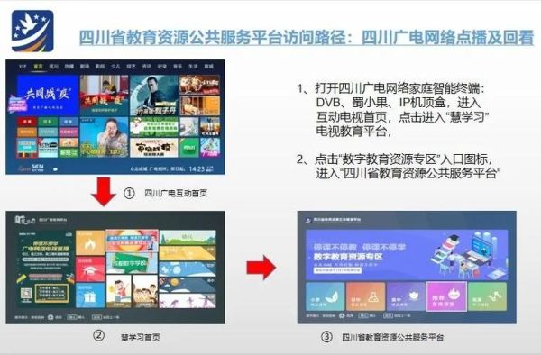 广电网络电视安装完显示没有授权怎么办？（网络教育招生授权）