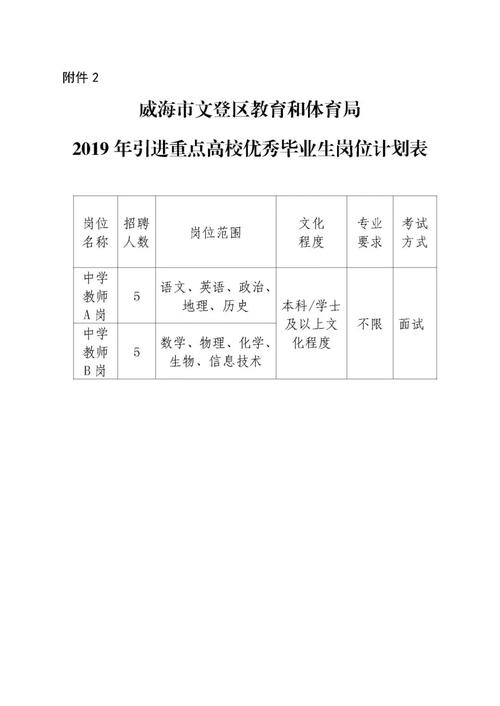 威海市小学入学户口有关规定？（威海教育招生团队）