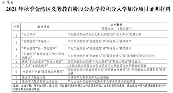 2023珠海金湾区小学积分怎么查？（金湾教育招生）