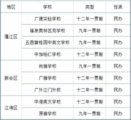 外地人的小孩可以在江门市读小学吗？需要什么手续？（江门小学教育招生）
