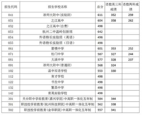 温岭中学录取分数线？（温岭教育小升初招生）