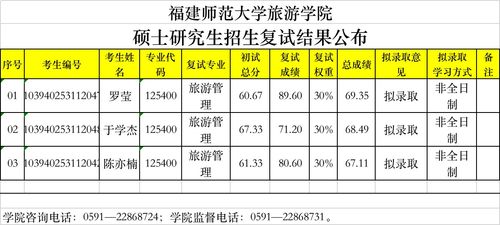 福建师范大学公费师范生能考双学士吗？（福师大教育招生）