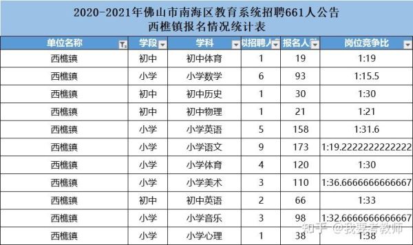 西樵高中与狮山高中哪个好？（狮山镇教育招生）