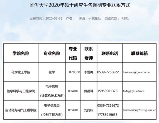 临沂大学官网能查询录取结果了吗？（临沂大学教育招生）