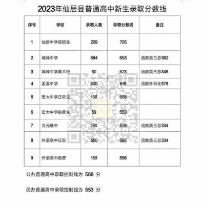 2021年浙江仙居中考时间？（仙居教育招生信息）