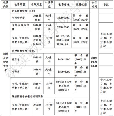 非诚勿扰报名费要多少钱？（教育招生费用标准）