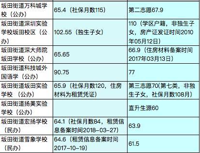2023罗湖区小升初需要什么资料？（深圳罗湖教育招生）