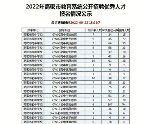 山东潍坊高密小学报名时间2021？（高密教育发布招生）