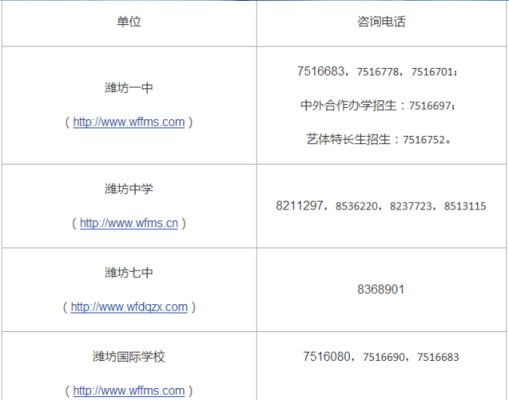 潍坊中考录取怎么查询？（潍坊教育招生电话）