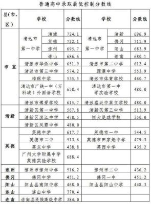 清远市第一中学2023年扩招吗？（清远教育招生团队）