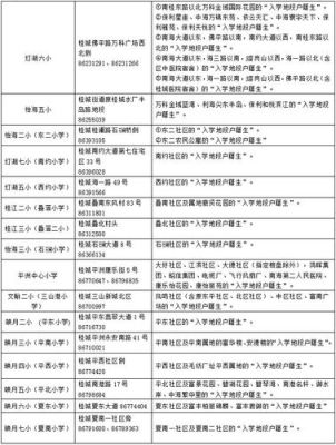 2021咸阳幼升小怎么报名？（咸阳教育招生方法）