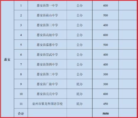 惠安第三实验小学2023年入学政策？（惠安教育招生政策）