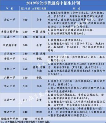 舟山市高中每年录取多少学生？（舟山2019教育招生）