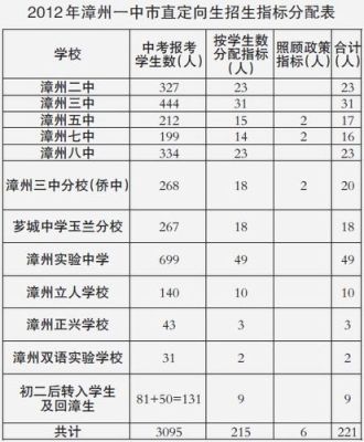 2020年漳州高考一本升学率是多少？（2020漳州教育招生）
