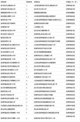 张店区有哪几所高中？（张店教育招生电话）